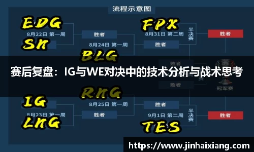 赛后复盘：IG与WE对决中的技术分析与战术思考