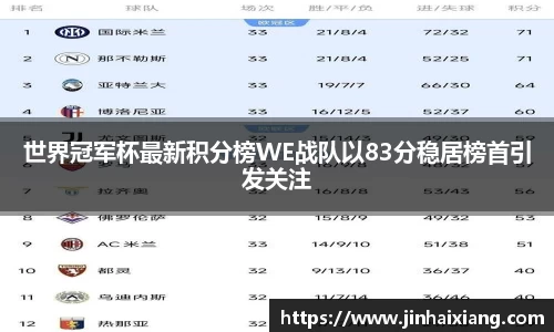 世界冠军杯最新积分榜WE战队以83分稳居榜首引发关注